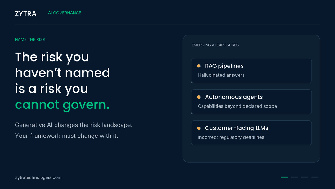 Zytra AI governance lifecycle — discover, assess, govern, monitor